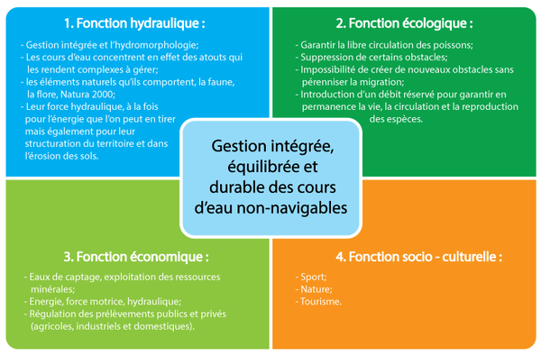 Tableau gestion intégrée eau Tableau des enjeux des PARIS