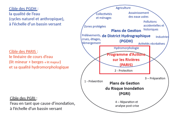 PARIS-PGDH-PGRI